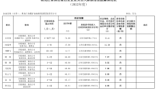 2024年新澳门精准免费大全