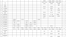 2024年新澳门精准免费大全