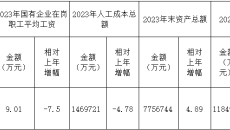 2024年新澳门精准免费大全