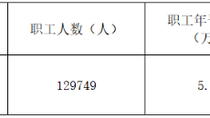 2024年新澳门精准免费大全