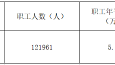 2024年新澳门精准免费大全