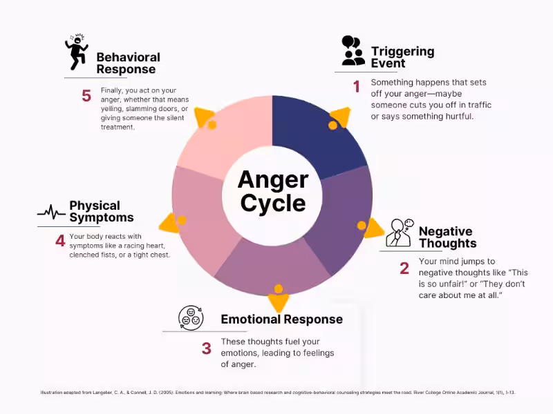 anger_cycle
