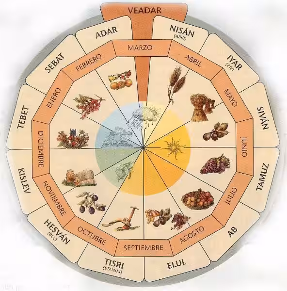 El Calendario Judío: Más que un Reloj, una Brújula Espiritual El Calendario Judío: Más que un Reloj, una Brújula Espiritual