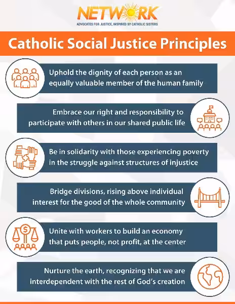 The Catholic Church: A Deep-Rooted Commitment to Social Justice The Catholic Church: A Deep-Rooted Commitment to Social Justice