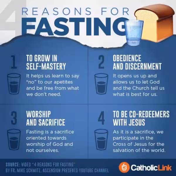 catholic_fast