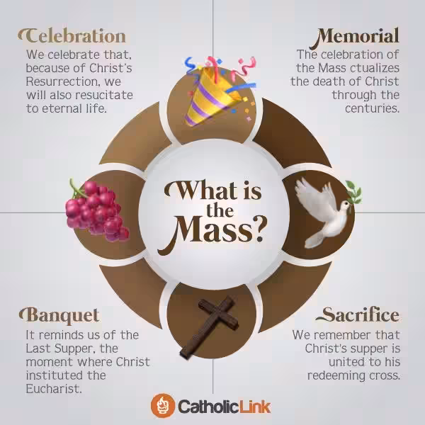 catholic_mass_meaning