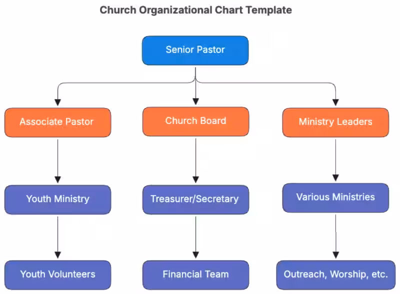 church_organization_chart
