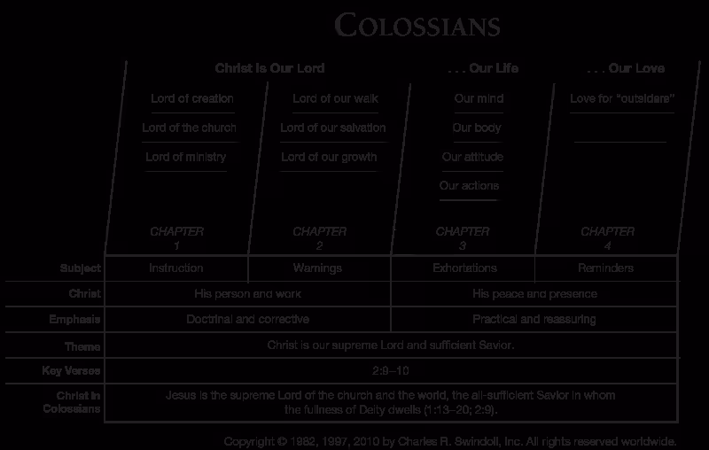 colossians_summary