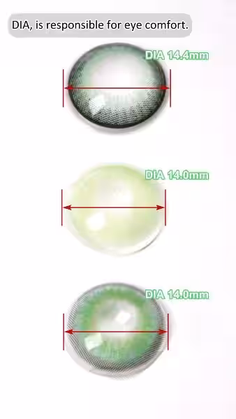 dia_contacts_meaning