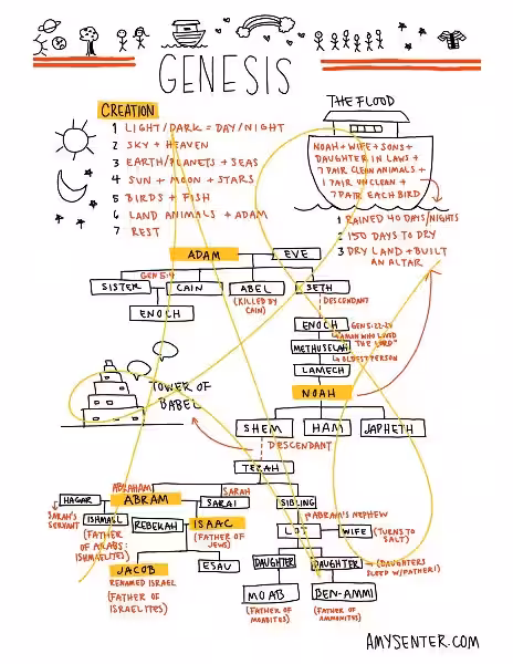 Embarking on Your Free Genesis Bible Study: Unlocking Ancient Wisdom for Modern Life Embarking on Your Free Genesis Bible Study: Unlocking Ancient Wisdom for Modern Life