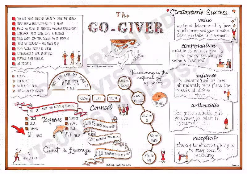 The Go-Giver's Sacred Currency: Generosity as a Path to Spiritual Fulfillment