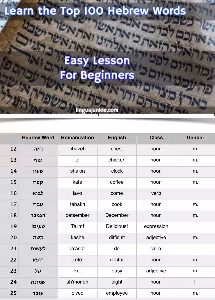 The Soul of Sacred Words: Exploring Hebrew Language and its Deep Connection to Religion