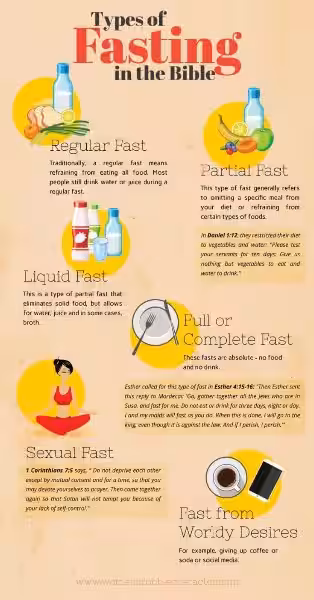 how_long_should_you_fast_for_god
