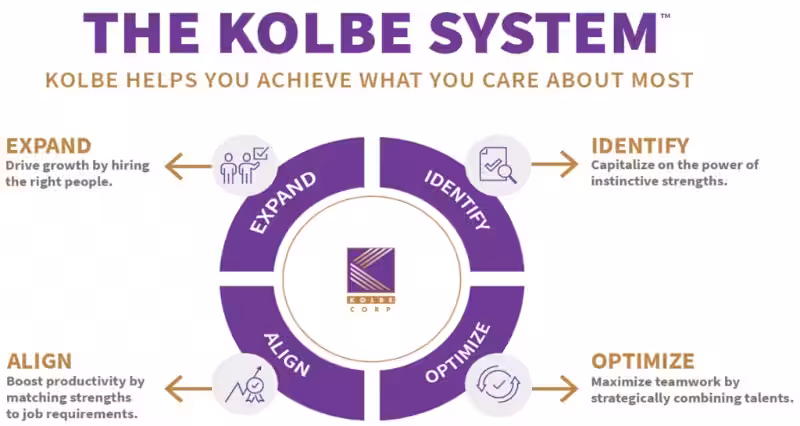 kolbe_system