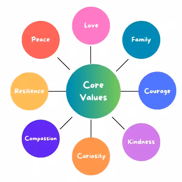life_with_values