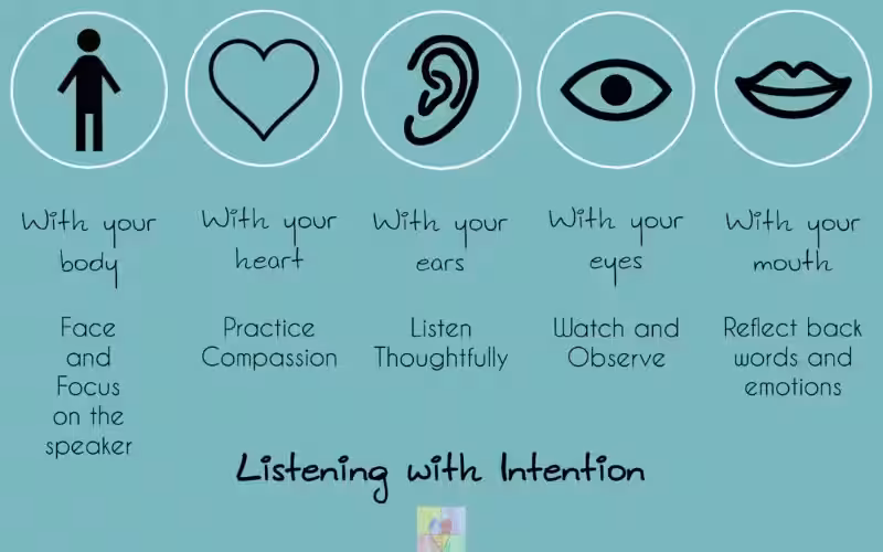 The Sacred Art of Listening with Intention in Religious Practice The Sacred Art of Listening with Intention in Religious Practice
