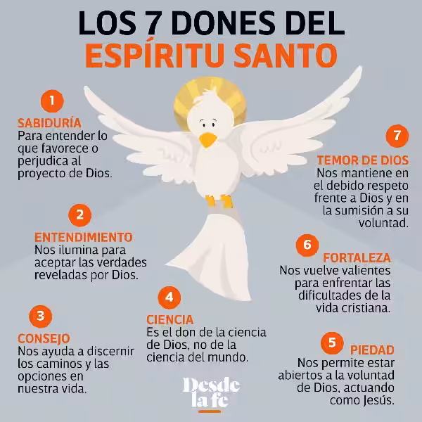 Los Dones del Espíritu Santo: Un Tesoro Vivo para la Religión y la Vida