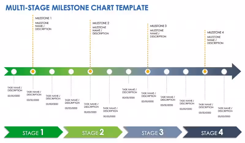 Milestone Meetings in Faith: Navigating Spiritual Growth and Community