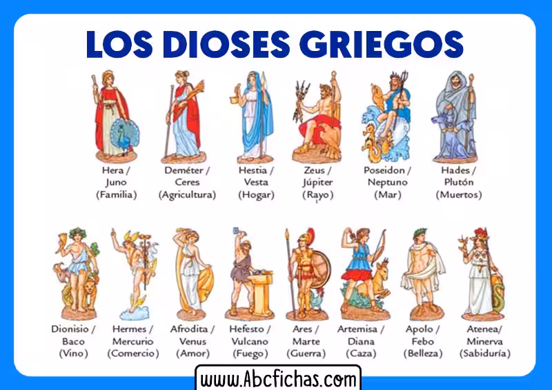 nombre_de_dioses