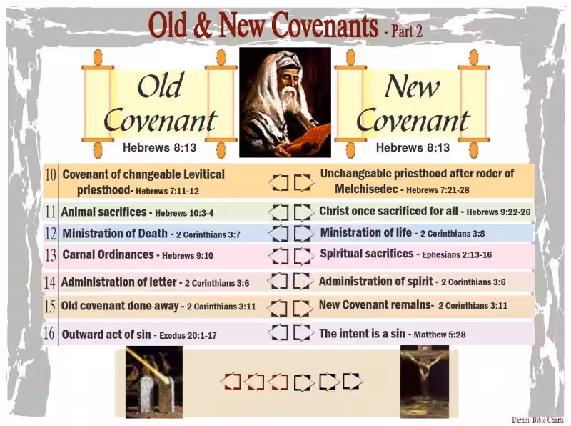 The Enduring Echoes of the Old Covenant: A Foundation for Faith