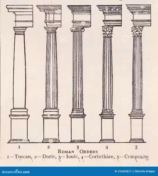 The Enduring Echo: How the Romans' Order Shaped Religious Landscape