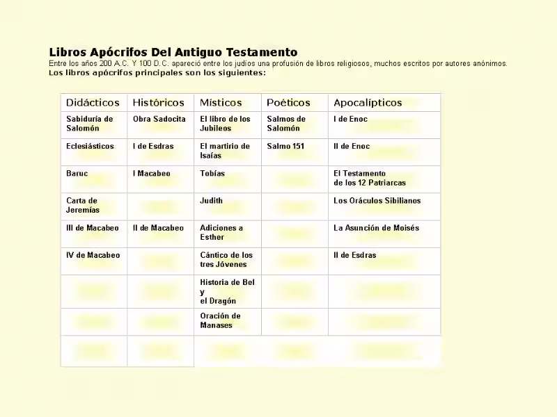 Testamentos Apócrifos: Explorando Escrituras Não Reconhecidas e Sua Influência Religiosa