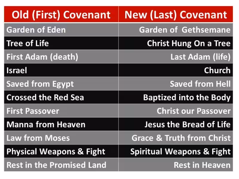 The Old Covenant Versus the New Covenant: A Transformative Journey in Faith The Old Covenant Versus the New Covenant: A Transformative Journey in Faith