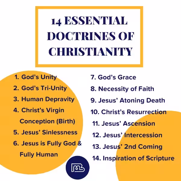 The Guiding Stars of Faith: Understanding Theological Doctrine in Religion