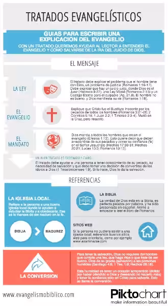 tratados_para_evangelizar_en_espanol