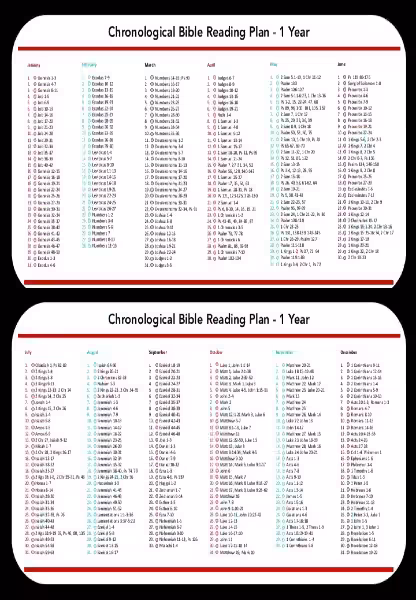 The Bible's Enduring Significance: Unpacking the Years of Faith and Revelation